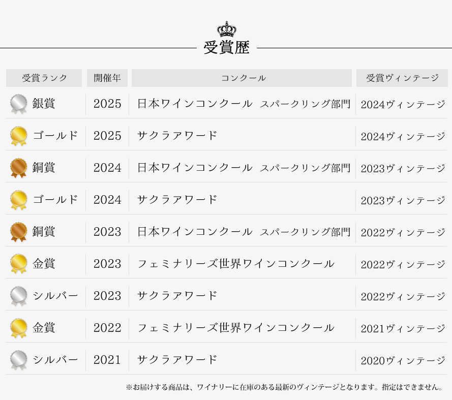 山梨ワイン 大和葡萄酒