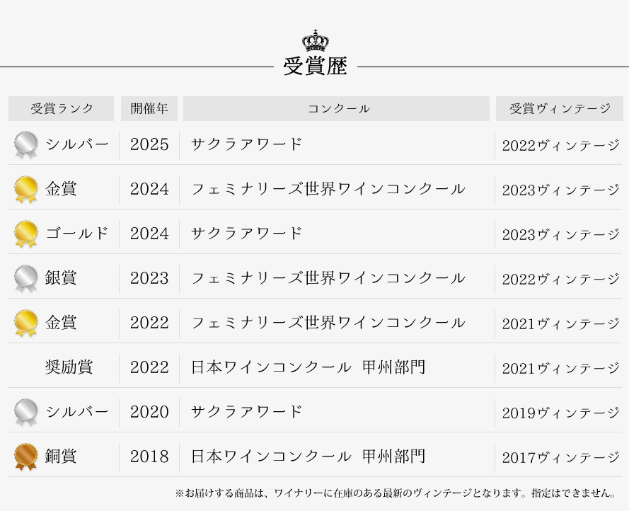 山梨ワイン 大和葡萄酒